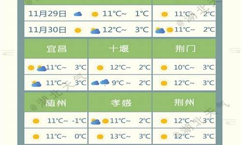 湖北天门天气预报15天新闻_湖北天门天气预报15天