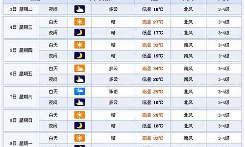 百度潍坊的一周天气预报_潍坊一周天气查询最新消息新闻