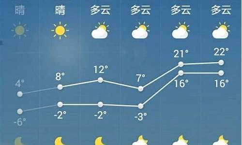 菏泽天气预报天气预报一周_菏泽一周天气预报查询最新情况最新消