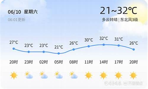 临邑天气预报实时播报_临邑天气预报实时