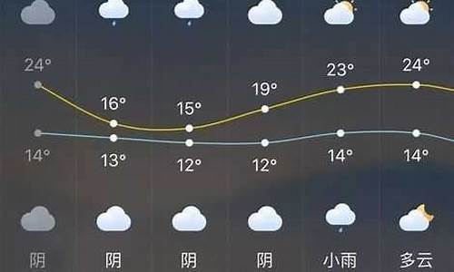 长泰天气预报一周7天逐时_长泰天气预报30天