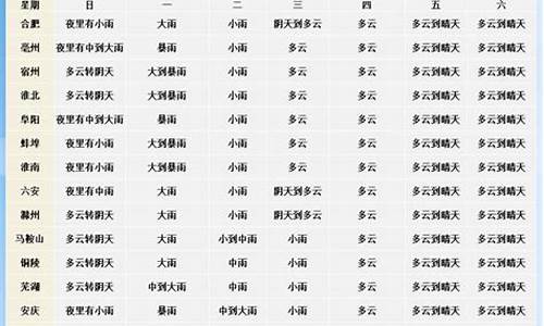 合肥一周天气预警最新消息_合肥一周天气预报情况