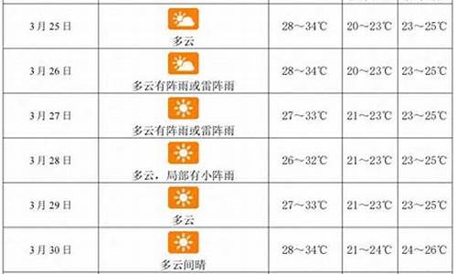 三亚未来一周天气预报七天查询结果是什么啊_三亚未来一个星期的