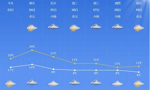 镇海天气_镇海天气15天预报查询