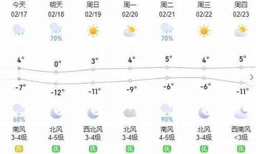 呼和浩特一周天气情况分析表_呼和浩特最近一周天气