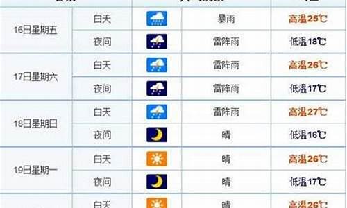 吉林长春近一周天气预报15天_吉林长春近一周天气预报