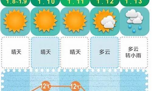 长沙未来15天天气预报查询_长沙未来15天天气预报查询234