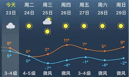 奉贤天气逐小时_奉贤天气48小时