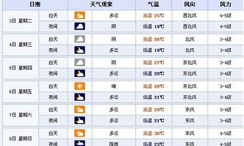 江苏的天气预报15天查询结果是什么_江苏的天气预报15天查询结果