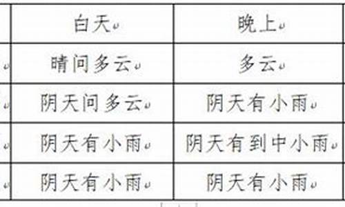 富顺天气预报_富顺天气预报30天精准