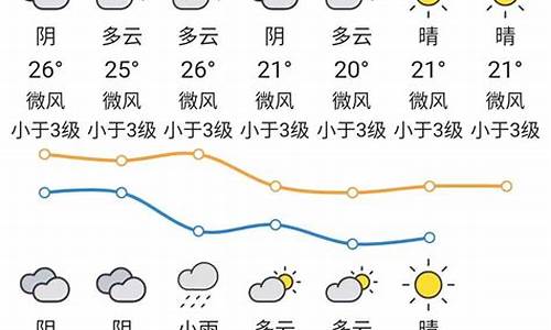 东莞下个星期天气_东莞下周天气预报