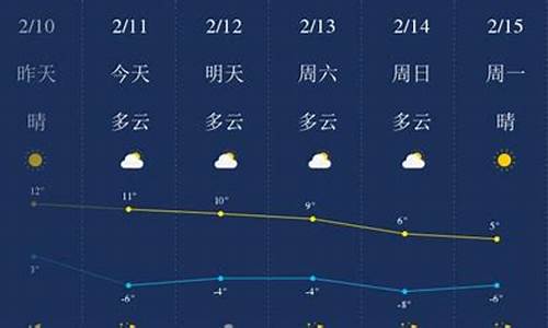 陕西榆林天气情况_陕西榆林天气