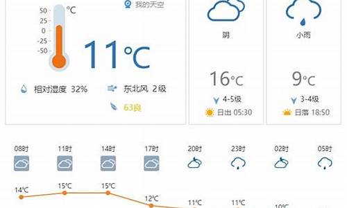 临渭区实时天气预报15天_实时天气预报15天