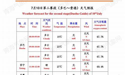 贵德天气预报_贵德天气预报15天准确一览表图片