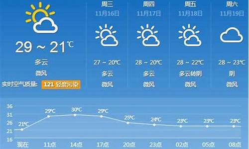 广东天气预报30天查询(一个月)_广东天气预报30天查询