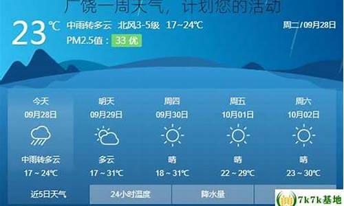 广饶一周天气预报_广饶一周天气预报查询