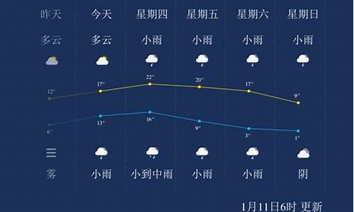 宁波天气20天预报查询_宁波天气10天25天