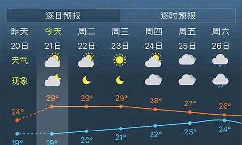 上海天气十天_上海知天气