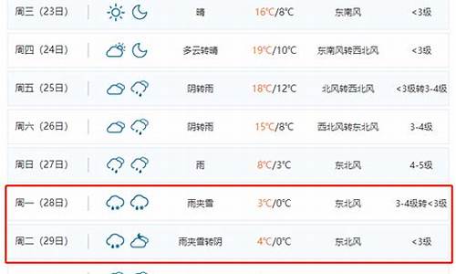 合肥实时天气预报24小时_合肥实时天气预报