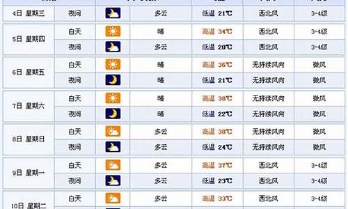 新疆未来15天天气预报_新疆未来15天天气预报情况查询表