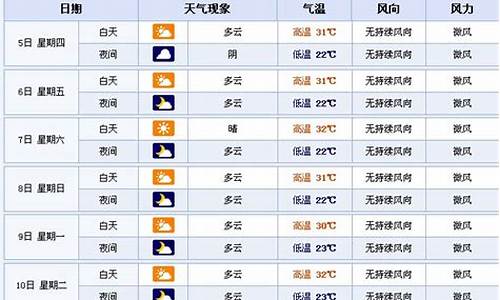 襄樊天气预报15天查询结果最新消息_襄樊天气预报15天查询结果最新消息今天