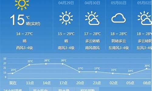 太原天气预报10天_太原天气预报15天查询结果