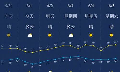 武汉天气预报一周天气15天查询结果是多少度_武汉天气预报15天天气预报30天准确