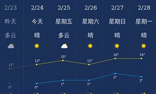 周日运城天气_运城七日天气预报