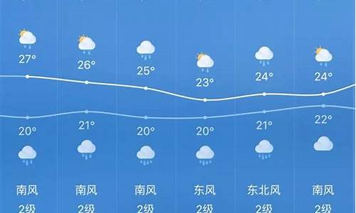 贵州天气预报一周_贵州天气预报一周7天查询