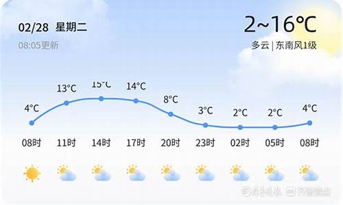 潍坊昌邑天气预报15天查询_潍坊一周天气预报昌邑天气情况最新