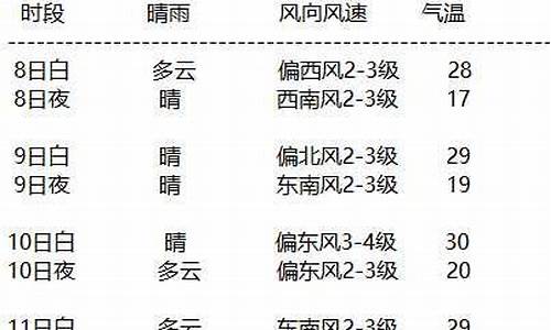 额济纳天气预报15天气预报_10中旬额济纳天气情况