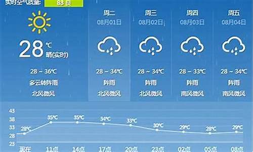 牡丹江一周天气预报15天最新通知_牡丹江地区一周天气预报