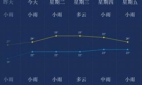 西双版纳7一8月天气怎么样_7一8月西双版纳天气