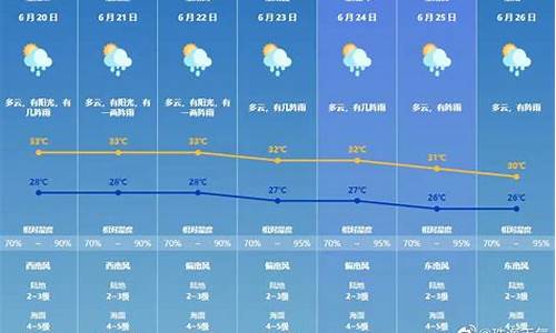 珠海金湾天气_珠海金湾天气未来15天