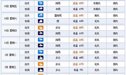 杭州天气预报40天准确_杭州天气预报40天准确查询