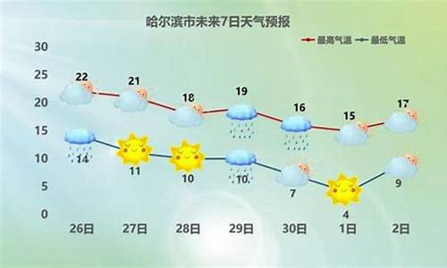 哈尔滨天气预报一周15天查询结果_哈尔滨天气预报查询一周