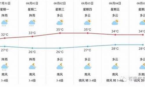 苍南天气预报30天准确一览表_苍南天气预报