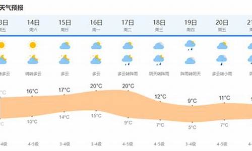 上海市今天的天气_上海青浦今天天气预报