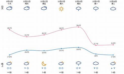 温州天气预报一个月30天查询_温州天气预报一个月