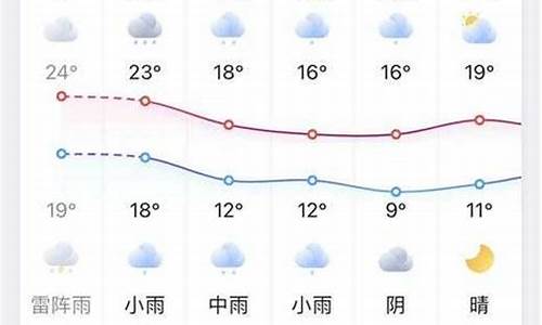 凤台天气预报15天查询百度_凤台天气预报1