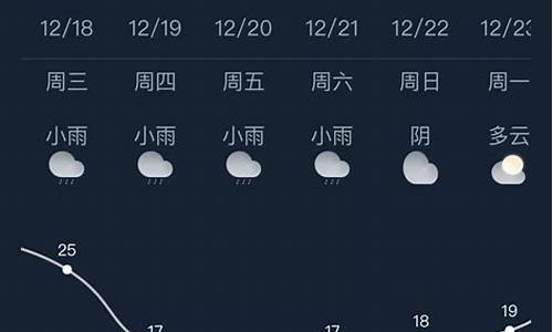 九台天气预报一周7天_九台天气预报今天