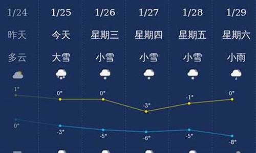 神农架天气预报40天准确_神农架天气