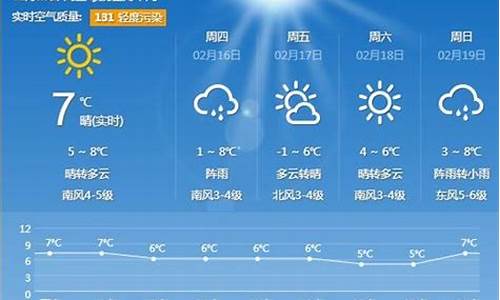 山东青岛天气预报15天查询_山东青岛天气预报15天查询结果