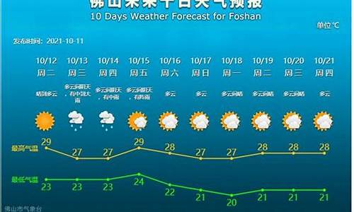 佛山天气预报_佛山天气预报15天当地天气查询表