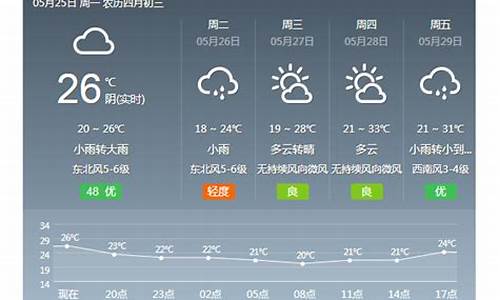 金华天气查询_金华天气查询2024年3月18日