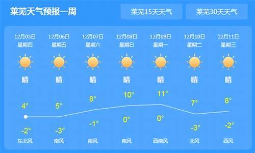 山东莱芜天气预报15天查询系统_莱芜天气15天