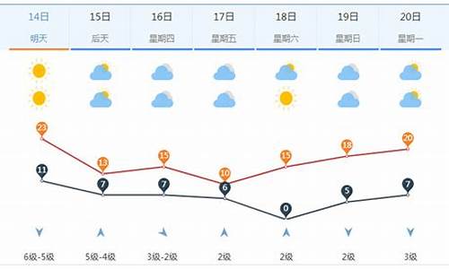 济南一周天气情况预报_济南一周天气情况