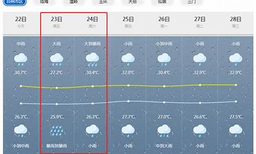 玉环天气预报十五天_玉环天气预报15天气报