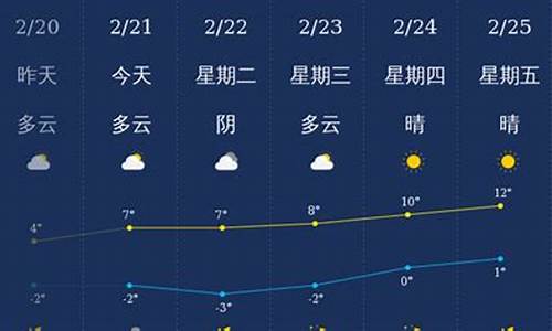 铜川天气预报查询一周_铜川天气15天天气预报