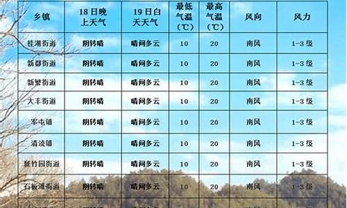 本地未来七十二小时天气预报_72小时天气预报实时查询